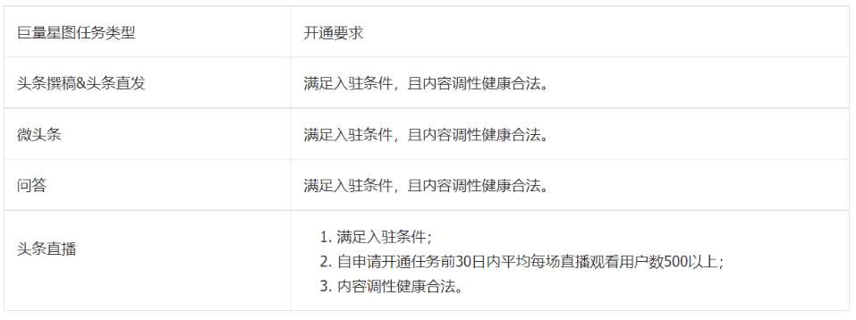 巨量星图