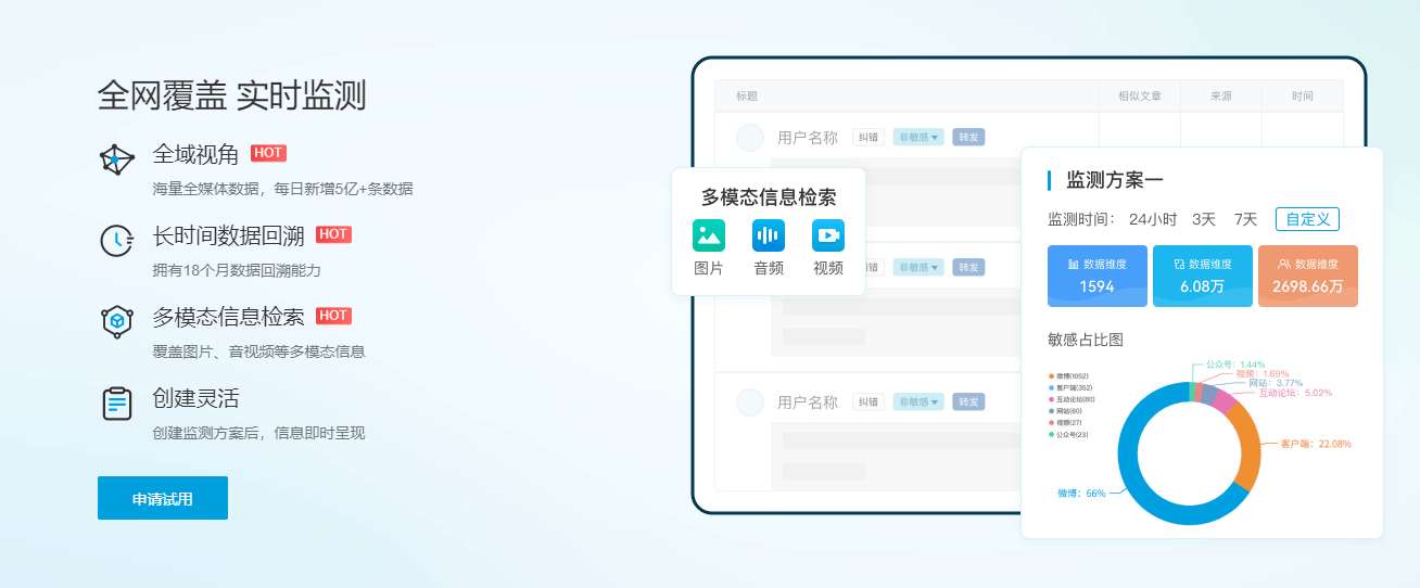 新浪舆情通