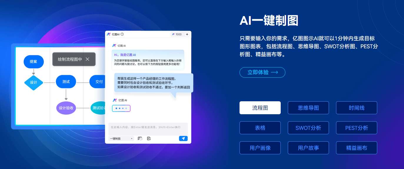 亿图图示AI
