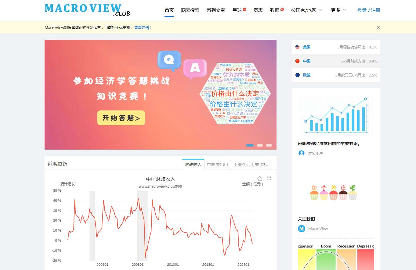 MacroView.club