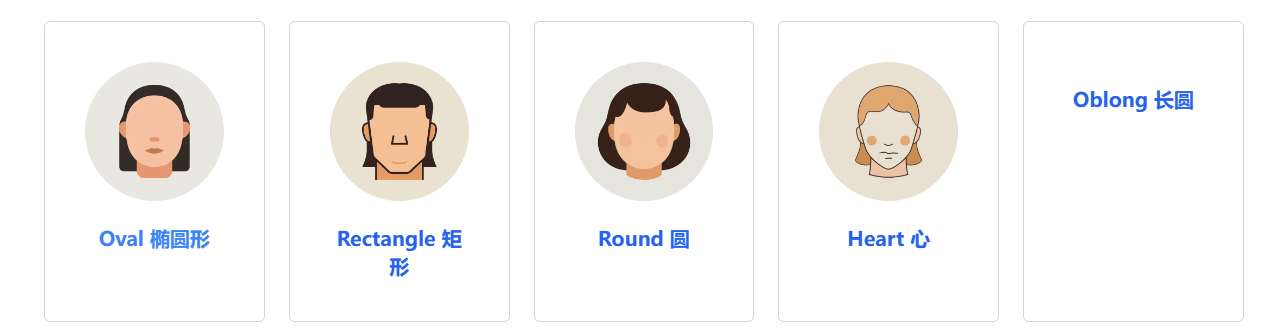 Face Shape Detector