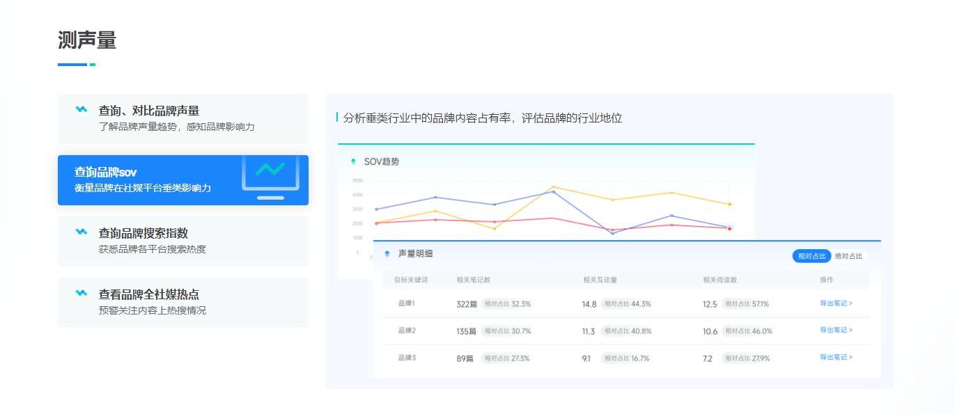 声量通