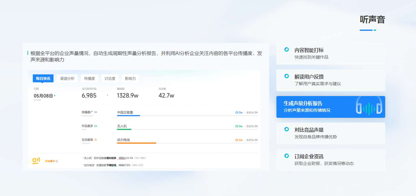 声量通
