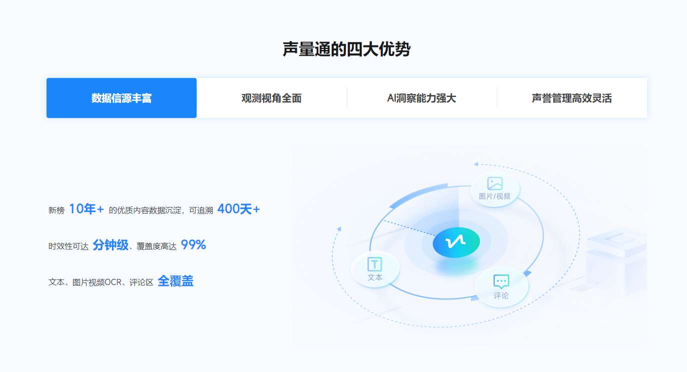 声量通