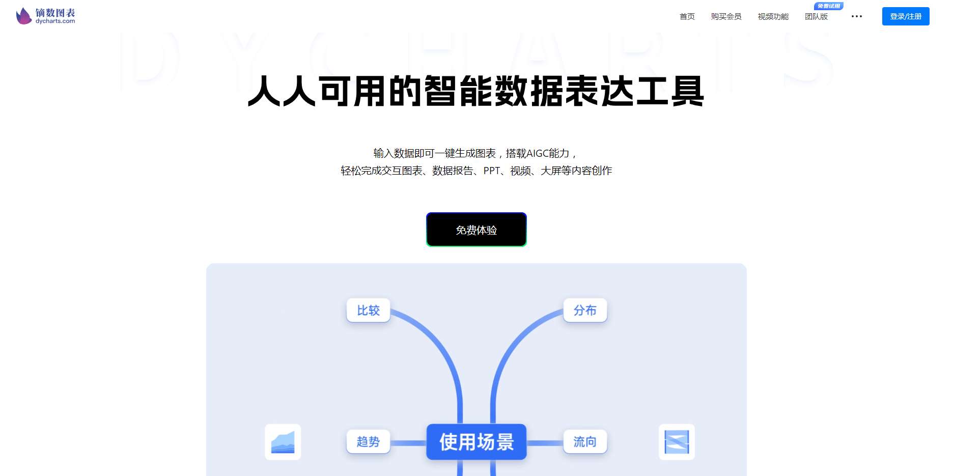 镝数图表