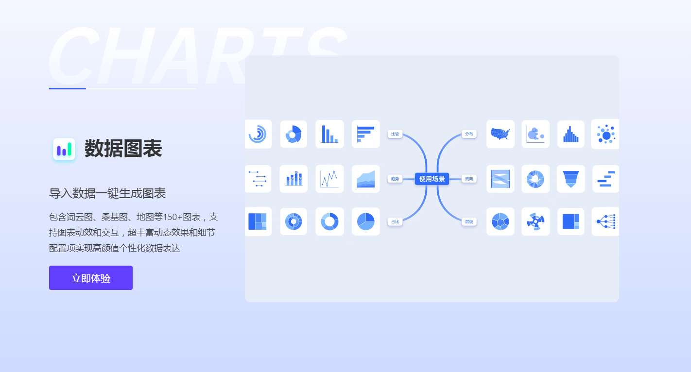 镝数图表