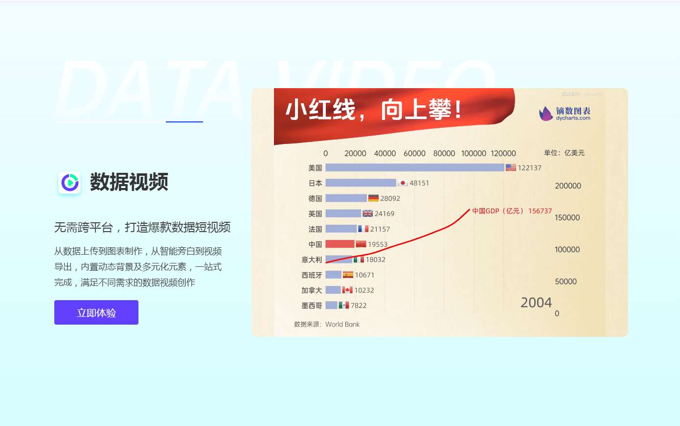 镝数图表
