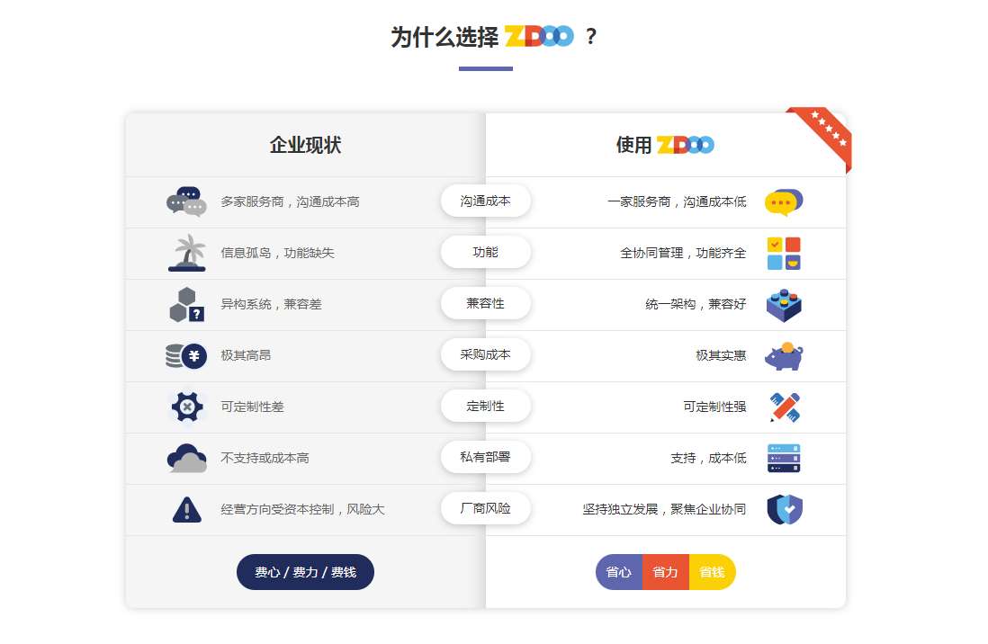 ZDOO
