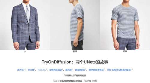 tryondiffusion.github.jpg