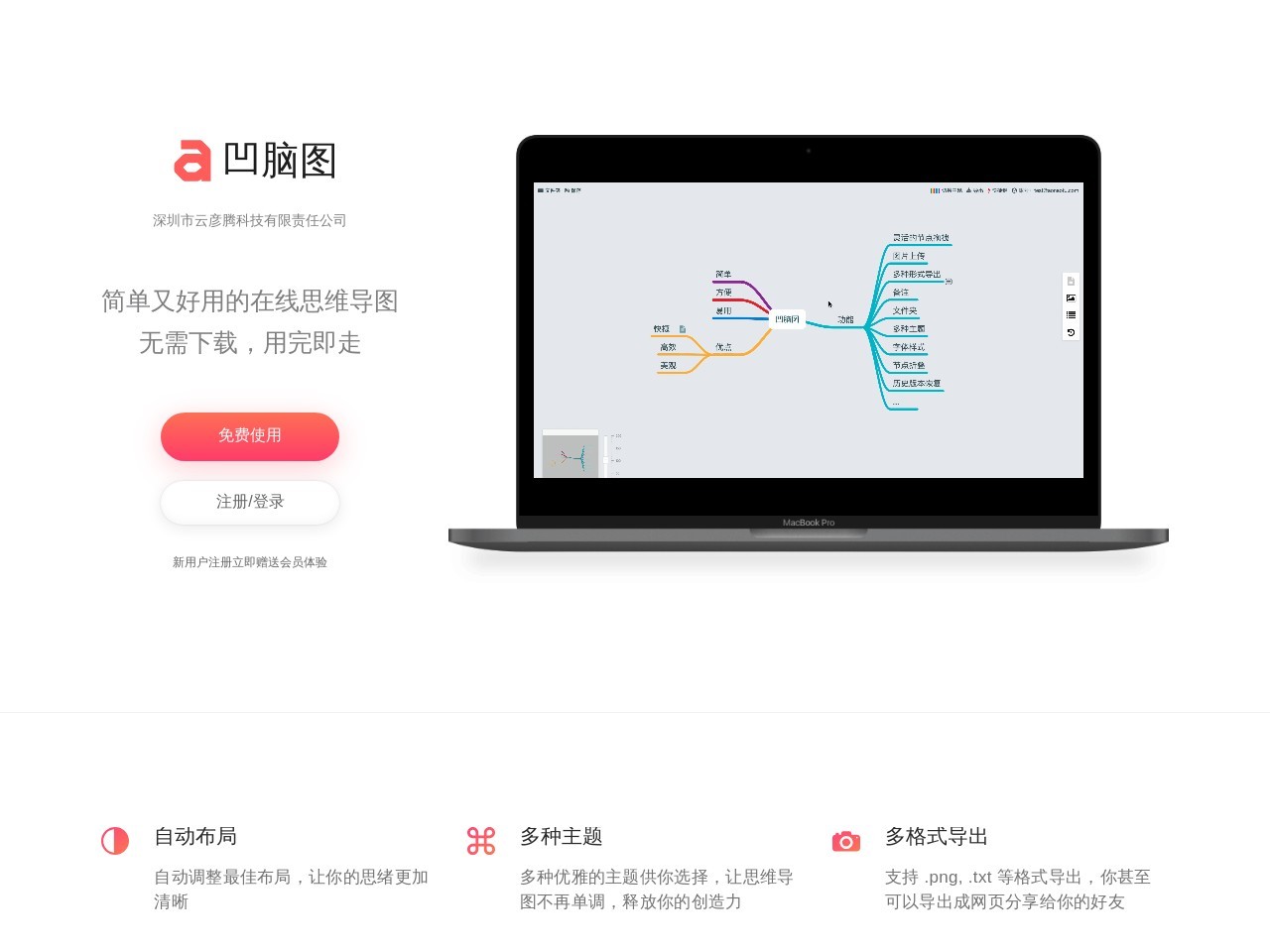 凹脑图