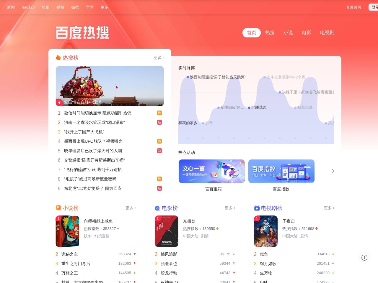 百度热搜